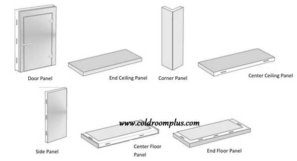 Cold Room Panel for Sale in USA