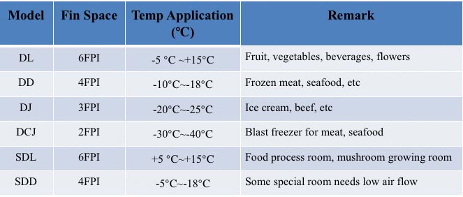 specifications for unit cooler