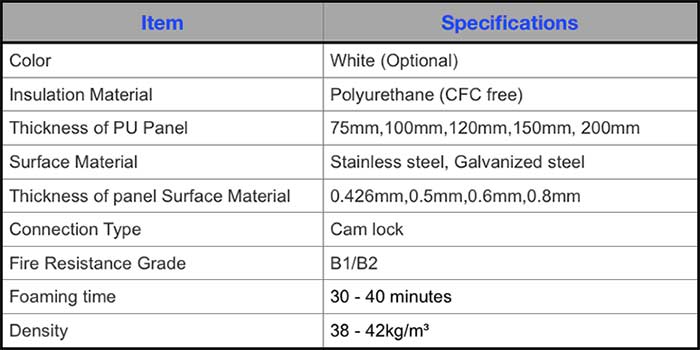 specifications of PU Panels