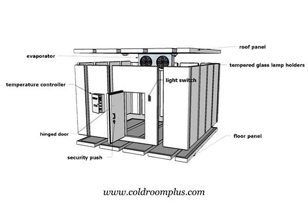 freezer room for meat storage