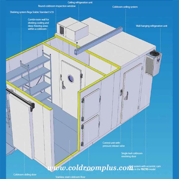 Modular Cold Rooms in Serbia