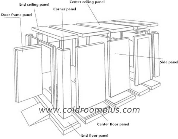 Indurtrial Freezer Rooms installation