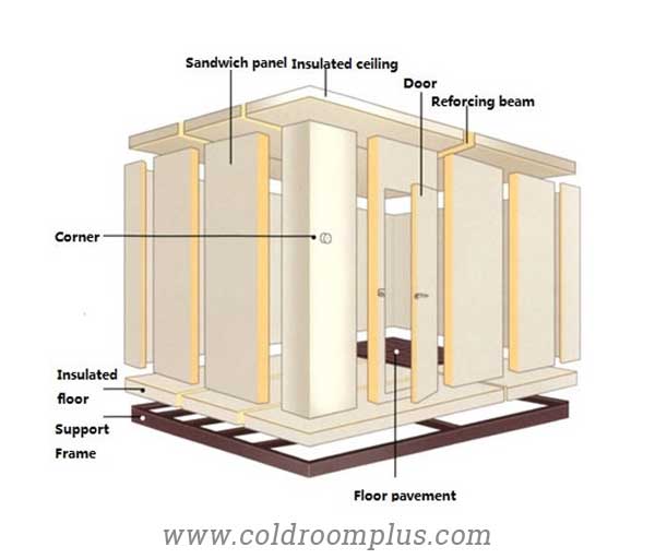 PU panel Insulation