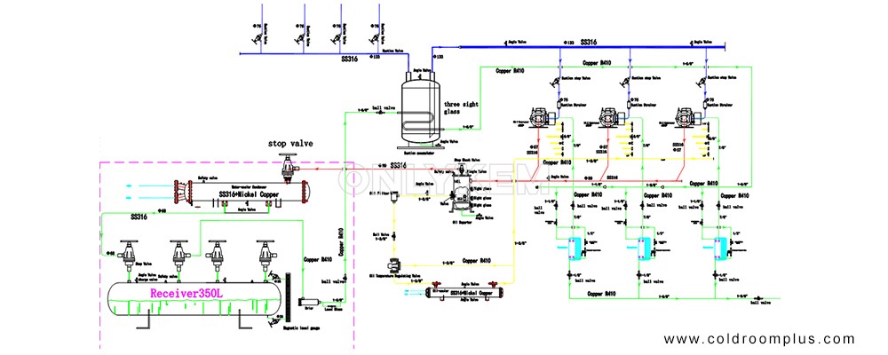 OnlyKem Refrigerating System