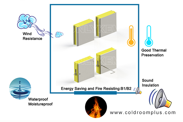 PIR/PUR Panel for Cold Room
